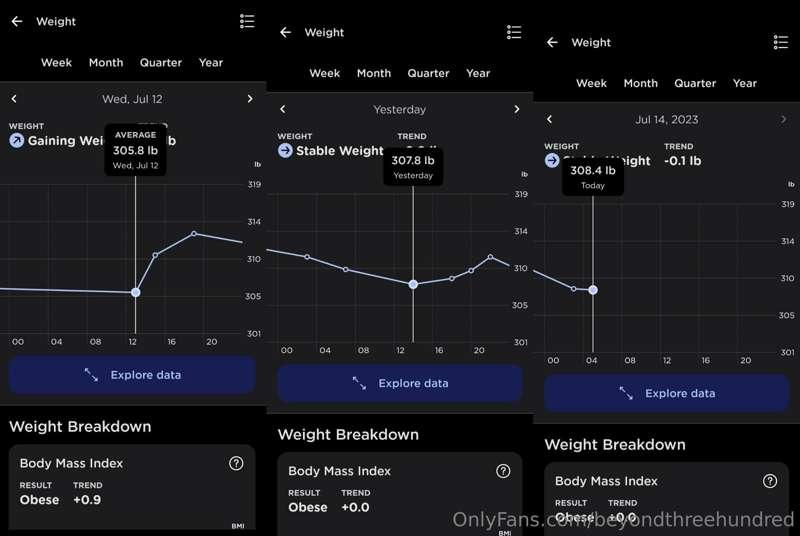 My weight fluctuates wildly, but it never quite drops below ..