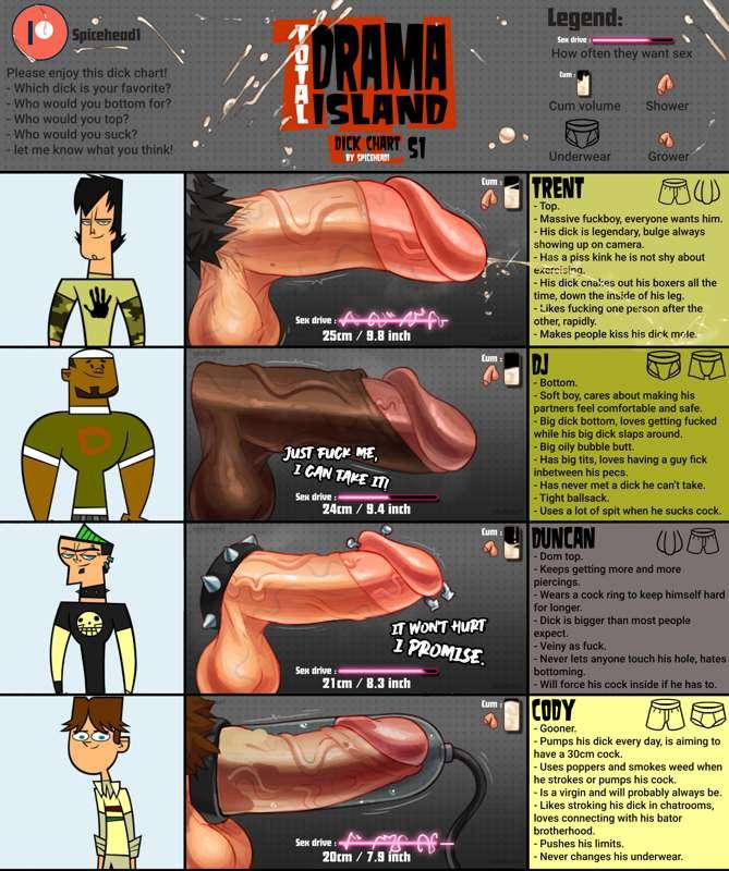 Total Drama Island S1 D Chart
