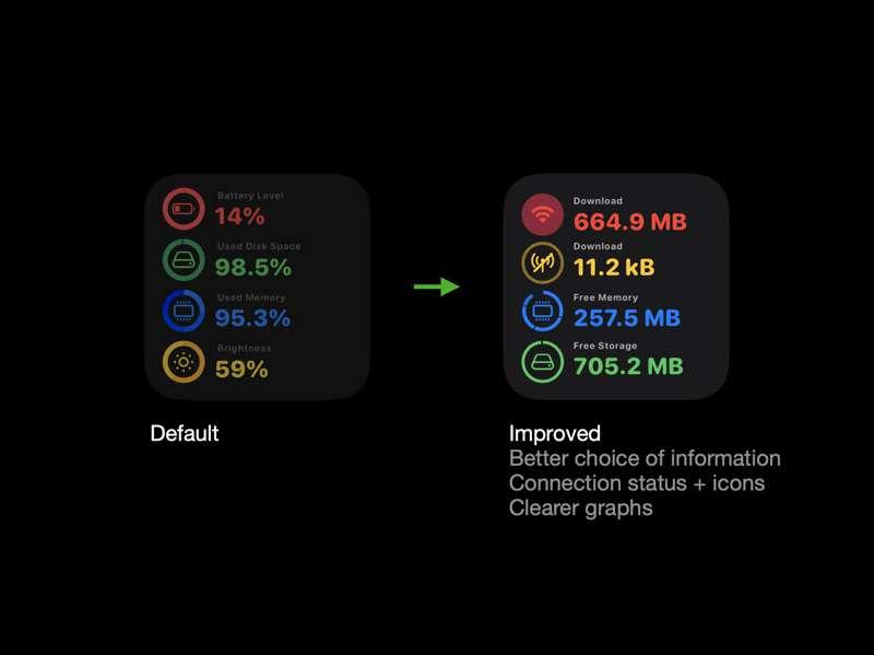 📦 A Trio of Custom iOS 14 Widgets