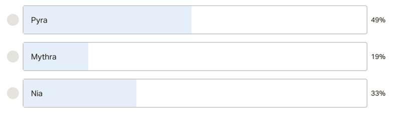 Poll Results August 2021