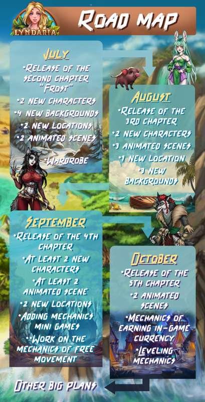Roadmap🗺️