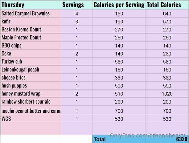 Yeah, it's definitely getting a lot easier to eat so many ca..