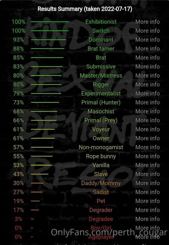 🔥🔥🔥 ooolala 😏😉🤭 here are my results from the bdsm test from ..