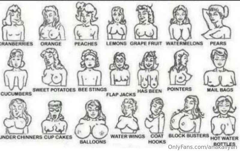 What kind do i have
