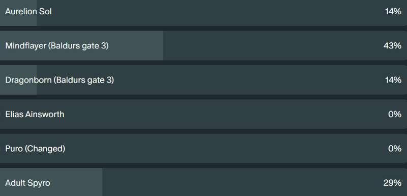 Voretober 10 poll results!