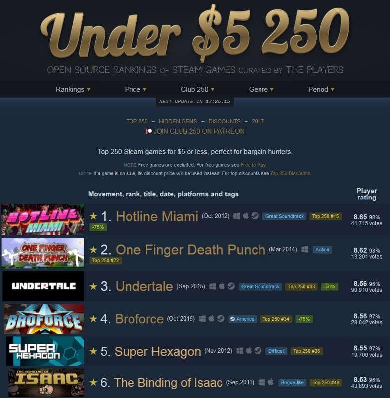 Price brand rankings now live