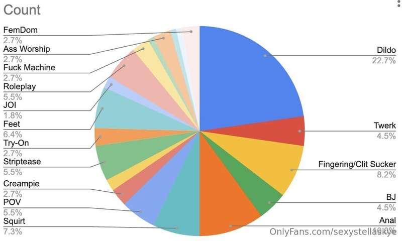 I have been hard at work cataloging my videos... what do you..