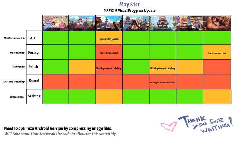 MPP: Progress Update May 31st