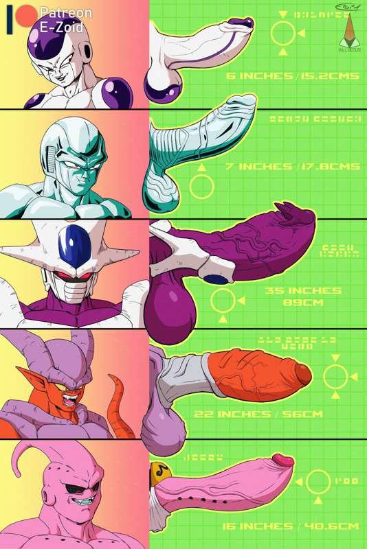 Villain Chart