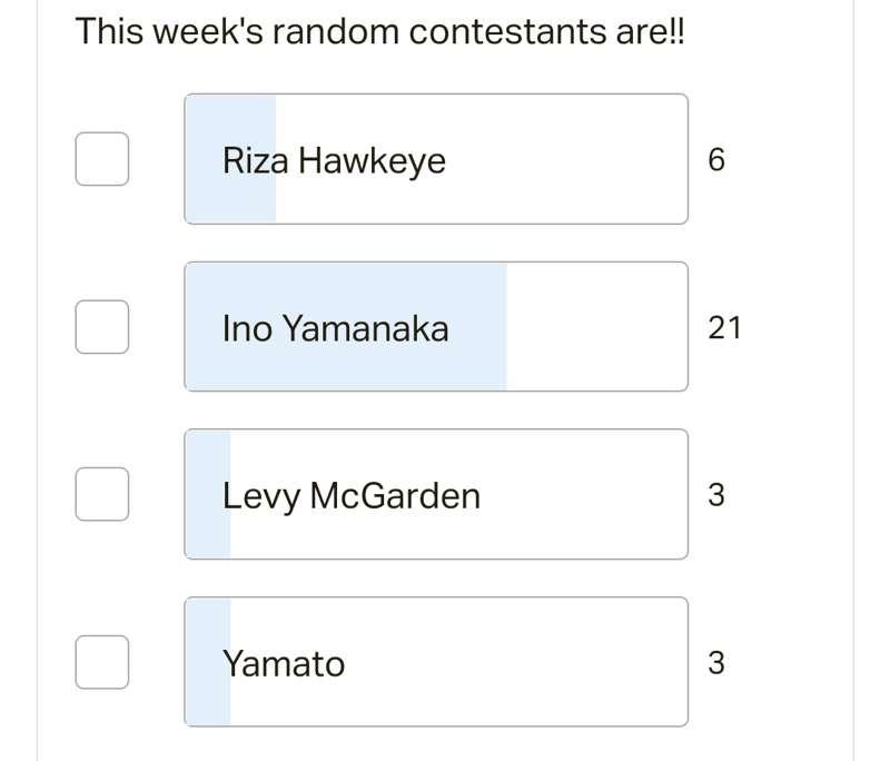 Poll result!