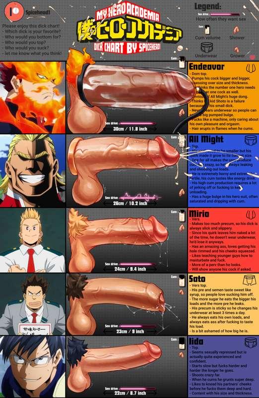 My Hero Academia D Chart Revamp Preview 1