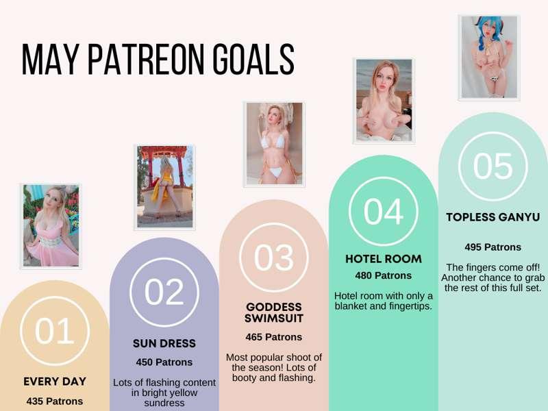 PAST REWARDS SENT + GOAL CHART COUNTDOWN