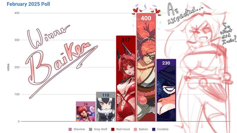 February 2025's Poll Winner is...!