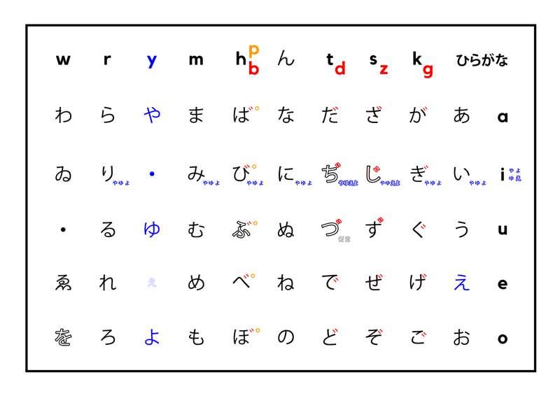 📦 Hiragana Memory Chart Posters (Japanese)