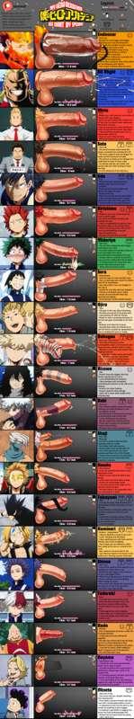 My Hero Academia D Chart Revamped!