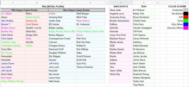Planned Roster