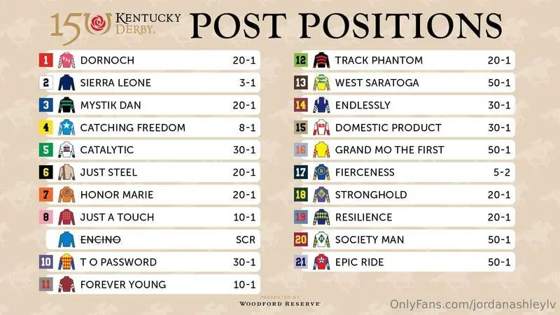 Kentucky Derby Horses