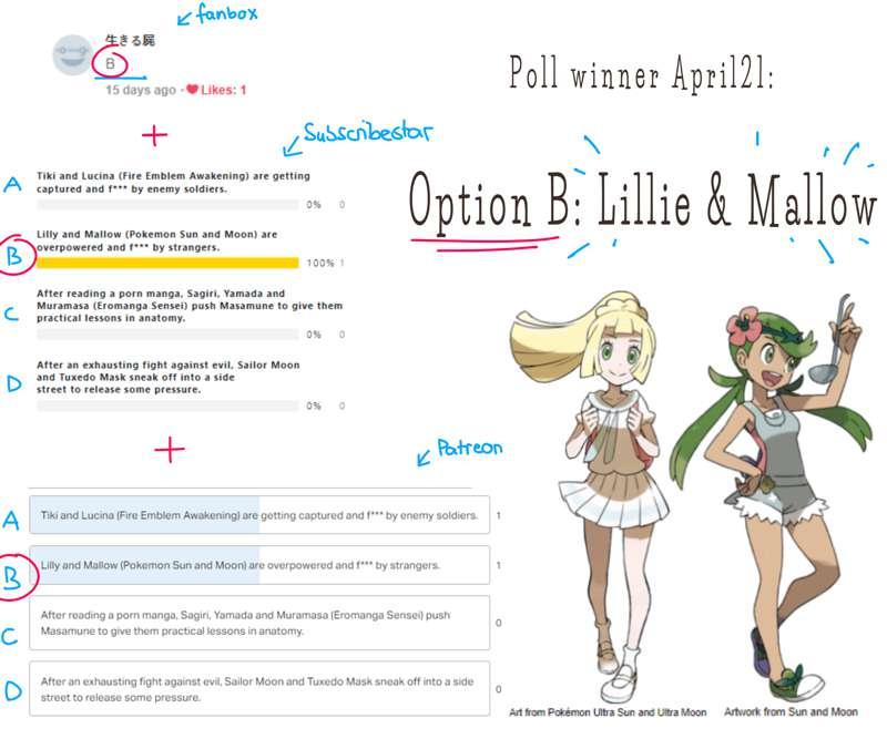 Poll winner April21
