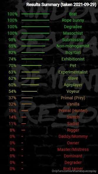 Just took this scarily accurate test 😅

https://bdsmtest.org..