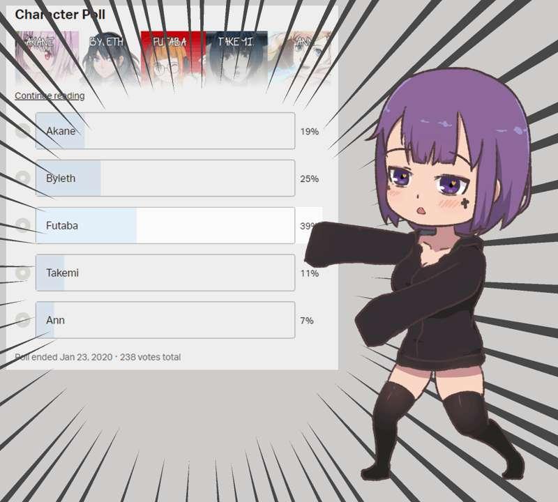 Poll Results