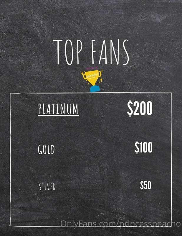 I created this scoreboard to show everybody who my top fans ..