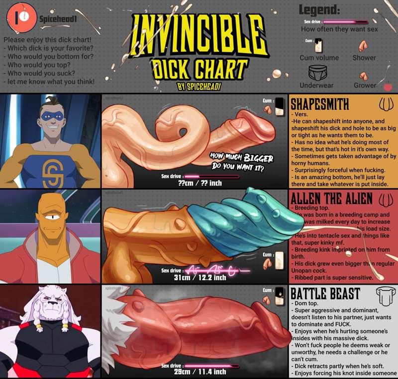 Invincible D Chart.