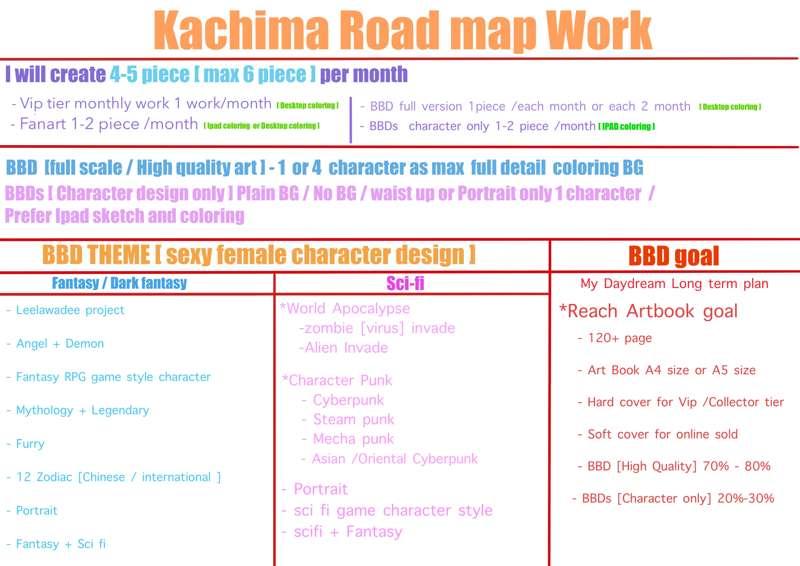 Kachima Road Map Work + Long term goal