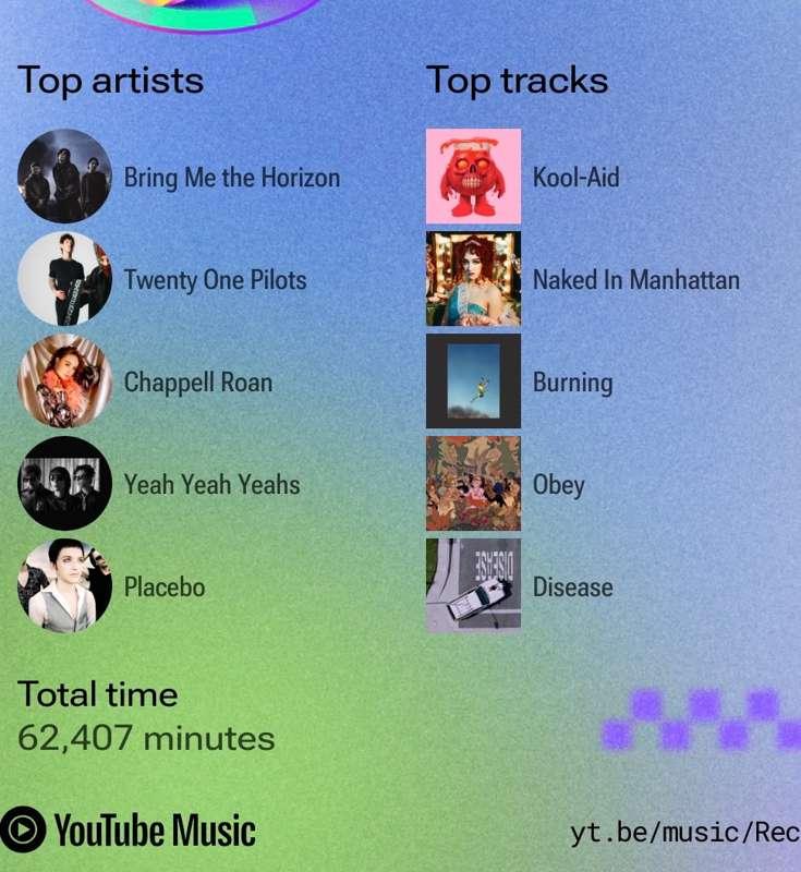 My Music Recap hehe