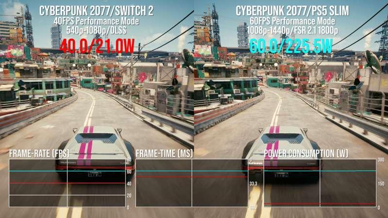 Coming This Week to Digital Foundry (Week 25, 2025)