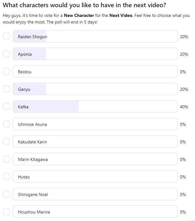 Poll Results