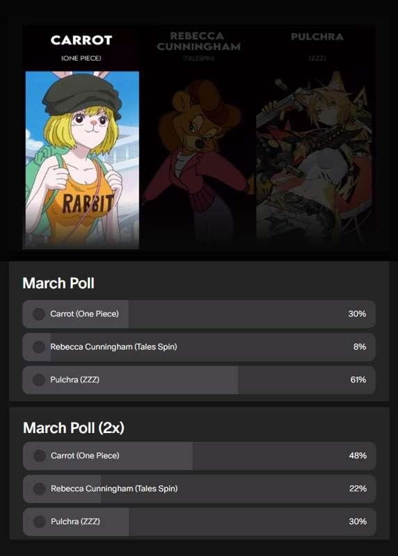 March Poll Winner!