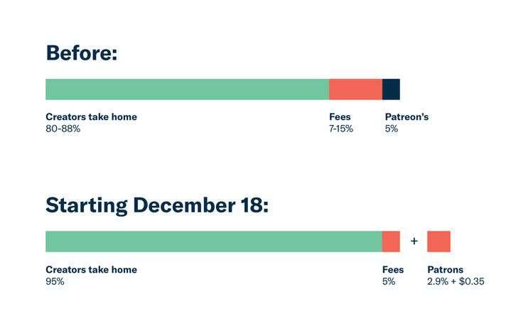 IMPORTANT PATREON CHANGES
