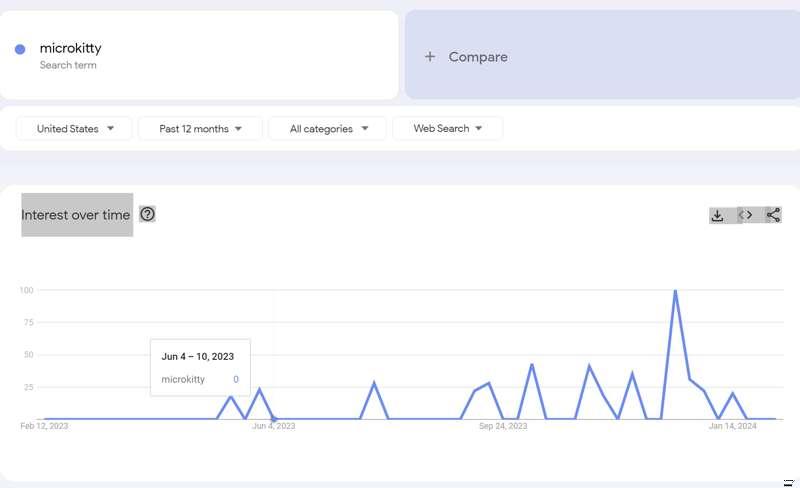 google trends! 