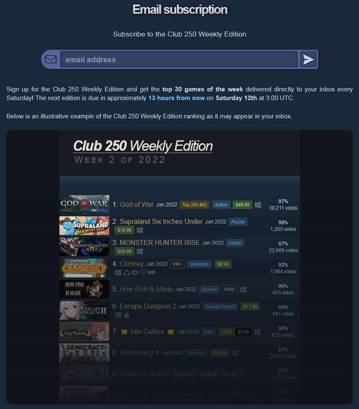 Club 250 Weekly Edition email launches