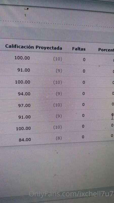 Holi, ya me entregaron las calificaciones del primer parcial..