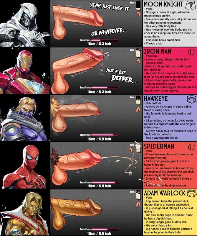Marvel Rivals D Chart 