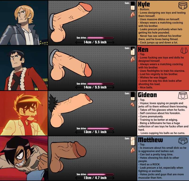 Scott Pilgrim Dick Chart.