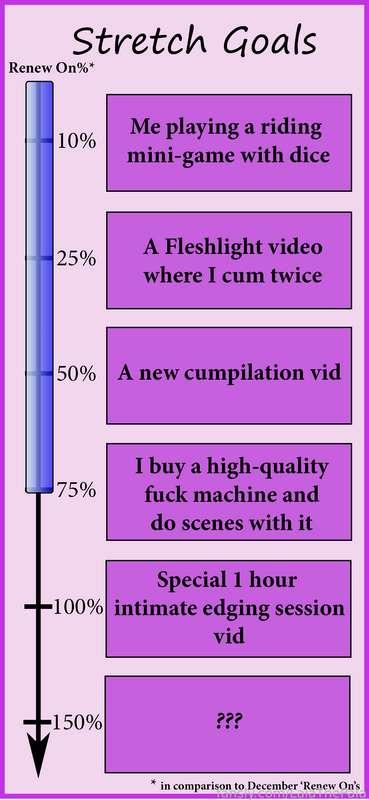 goal progress 01/22/22:
We just got over 75%!! š„³ Thank you all so much for all your lovely support š„°š„°
I'll try and place an order for a high-quality fuck machine by the end of next week!! š„µ
I'm really excited about it in many different ways and can't wait to do solo and duo scenes with it š¤š„“šµš¤¤
goal progress 01/16/22:
We got over 50% and I just posted the cumpilation yesterday! And we're getting closer and closer to the 75% goal where I'll buy a fuck machine š¤¤š„µ
tl;dr:
fan sub price changes to 9.99$, **more content, no PPV** on my page, enable your sub to renew to unlock special vids š„µš„µ Fan+ keep access to past PPV
Hiya everyone šš
I hope you all had a lovely time the last couple of weeks š„°š„°
I'm so happy that I'm able to share myself with all of you, being able to make you happy, horny, and cum with everything I do š¦šš„µ
To be able to share more of me I want to get rid of PPVs and upload more content on my main feed instead, therefore I decided to increase my subscription price to *9.99$* and update my content schedule with no more PPVs and more regular vids on my page š„°š„°
I'm sad to see anyone go who's not willing or able to support me in that manner, which I completely understand, but I hope I can welcome them once again on my page down the road when they are better off financially š„°š„°
To incentivize and remind you to enable your **Renew On** again, after the price just changed, I created some Stretch Goals like on Kickstarter that unlock special vids once it reaches each goal.
Once the Renew Ons reach the numbers compared to previous numbers I'll post/work on the goal asap!šš I hope you're as excited as I am about everything that's to come š„µš„µ
I wish all of you a happy New Year and I hope I'll be able to make you cum even more often in 2022 than in 2021 š¦š¤¤š