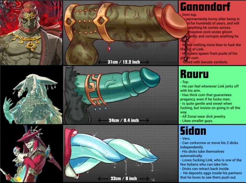Zelda D chart preview