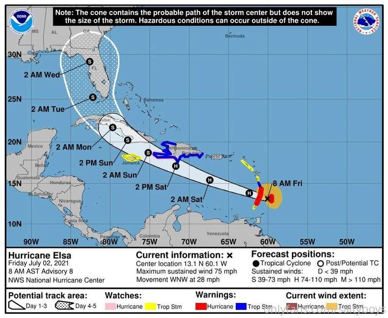 Well, it’s barely July and we’re already in the cone 🙄  (Scr..