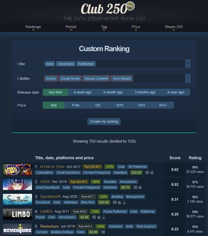 Build your own ranking