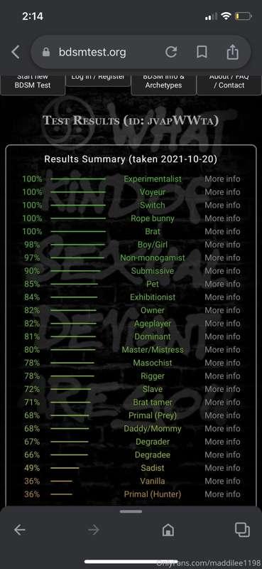 Take the test and post your results 😏