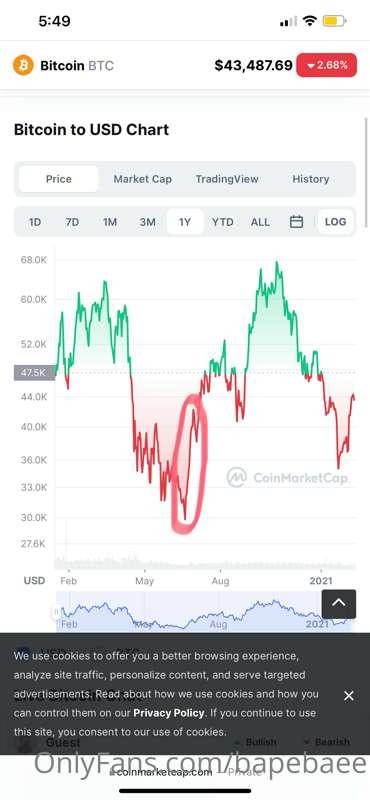 Market update:

Yes I know everything is up!! However. To me..