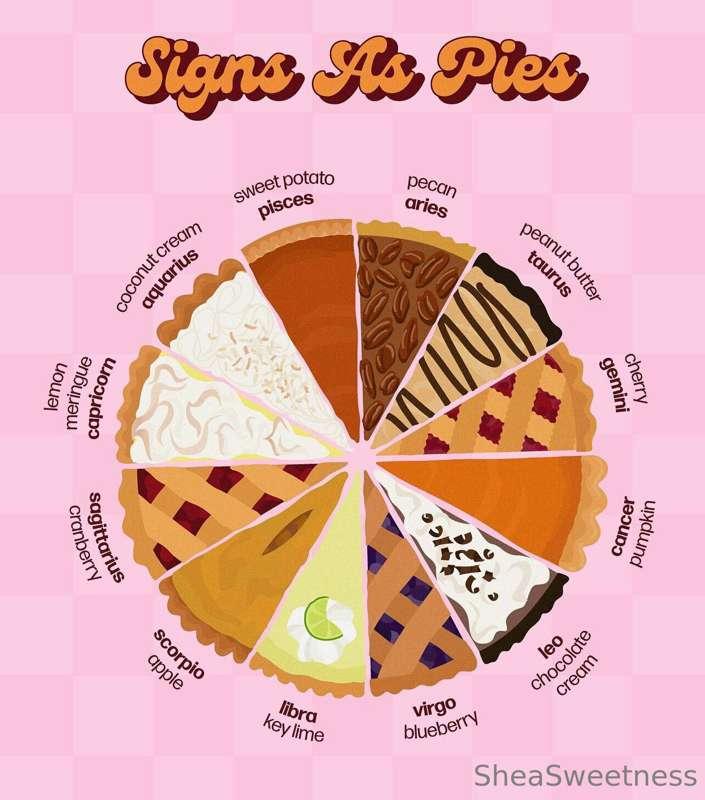 Unpopular opinion: the only kind of pies I like are cream pi..