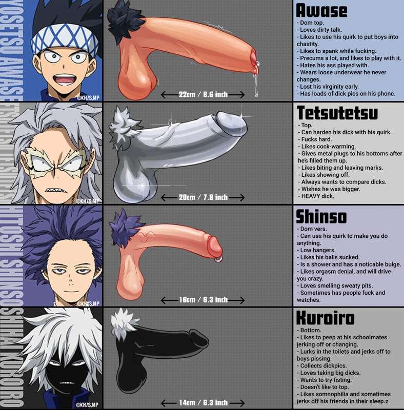 Class 1-B size chart preview