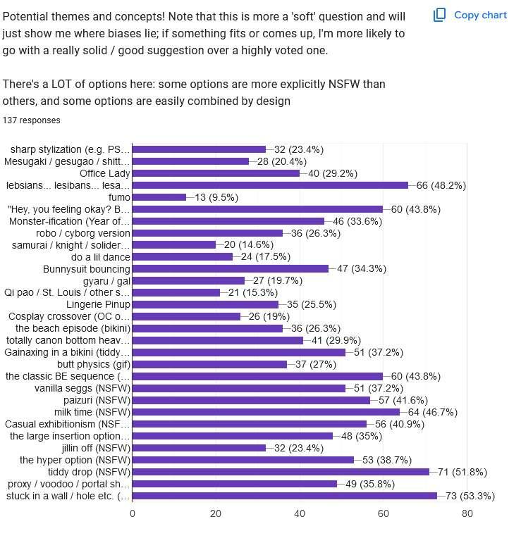 Poll Results n announcements
