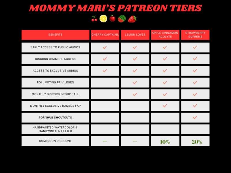 UPDATED TIER BENEFITS & COMMISSION PRICE LIST!ヾ（〃＾∇＾）ﾉ♪