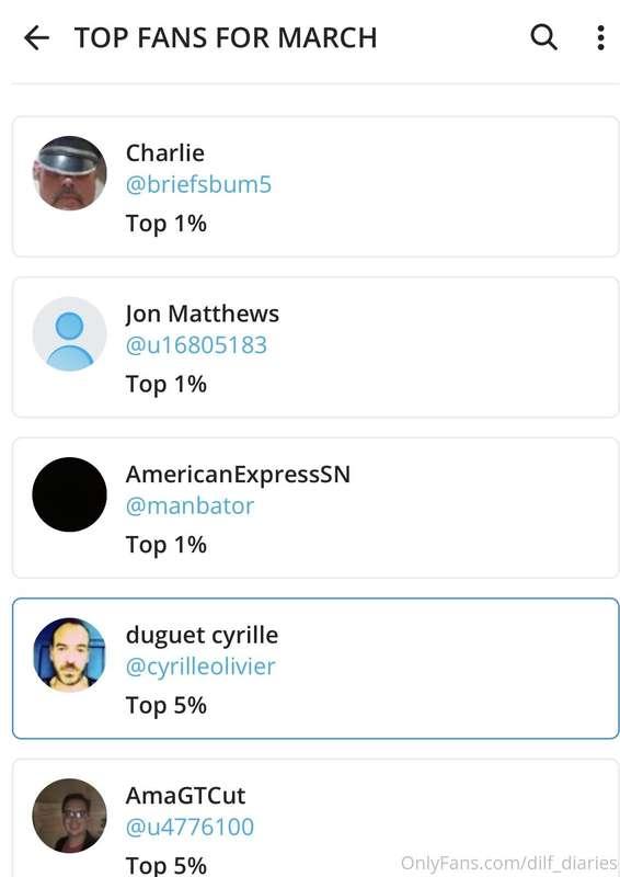 OnlyFans has started listing the top fans for each month so ..