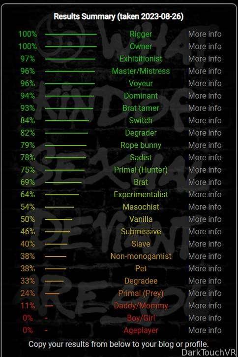 I did the more accurate version of the bdsm test! 👉👈