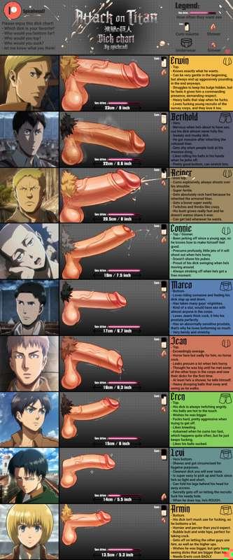 Attack on Titan Season 1 D Chart!
